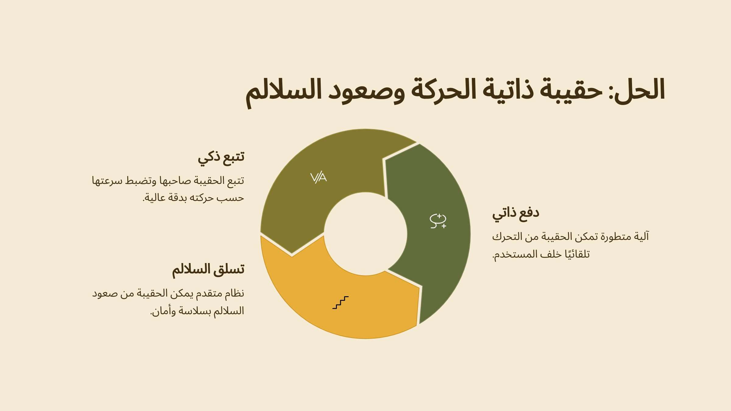 حقيبة ذاتية الحركة