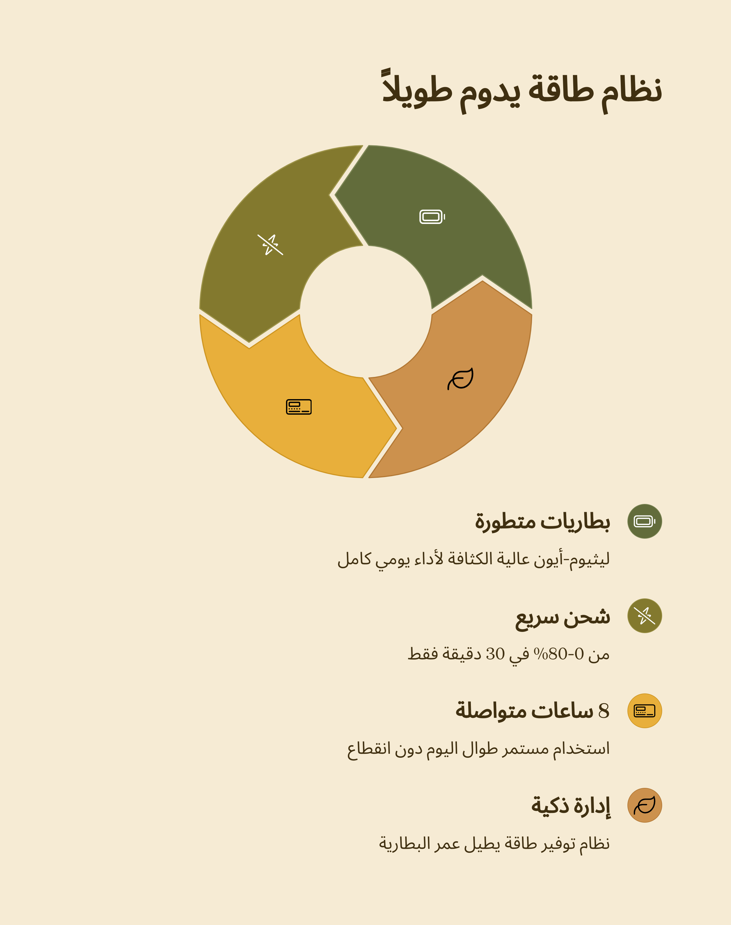 نظام طاقة يدوم طويلا